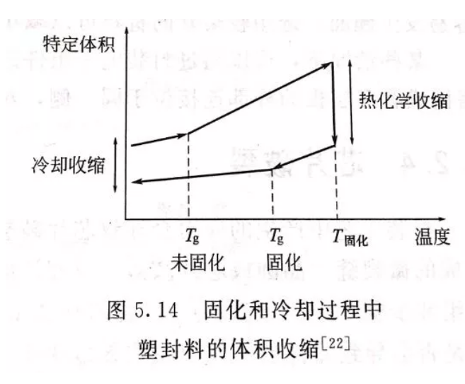 电子封装中的可靠性问题：封装缺陷和失效