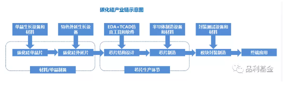 大家都在关注的SiC是什么？