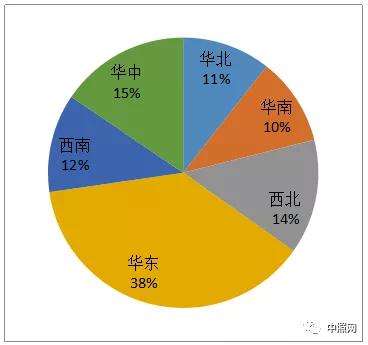 2018年全国照明工程招标项目数据统计报告