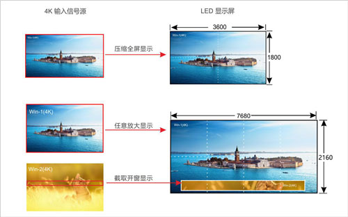 A6000---拼出4K 新视界