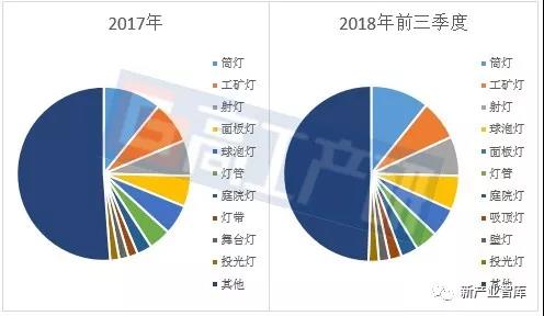 LED照明出口目的国分析-澳大利亚篇