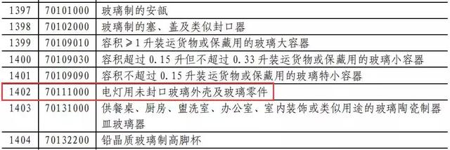 这波反击666！对美LED照明商品要提高加征关税！