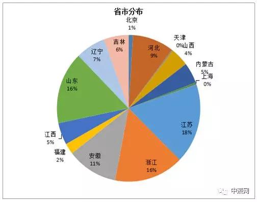 2018年全国照明工程招标项目数据统计报告