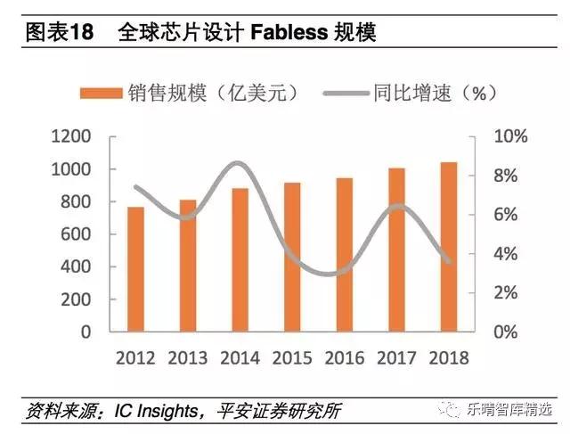 半导体产业链细分行业梳理