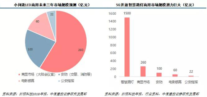 LED产业及Mini/Micro LED市场研究报告