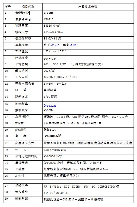 德豪显示丨户外P3.91全彩Led显示屏