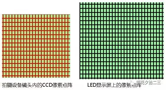 几张图片看懂LED显示屏摩尔纹成因