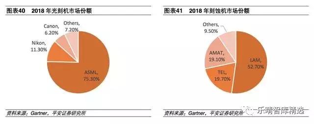 半导体产业链细分行业梳理