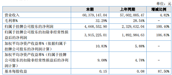 伊戈尔/丽晶光电/新广联/天圣高科2018年年报一览 伊戈尔/丽晶光电/新广联/天圣高科2018年年报一览