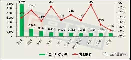 中美停止相互加征新关税 照明市场形势得以缓和？