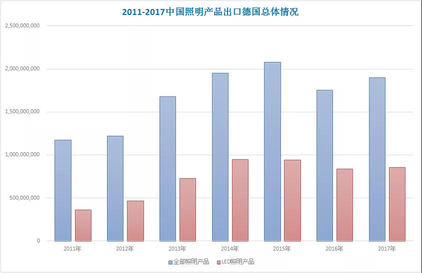 最全中美贸易战对中国照明行业影响情况分析