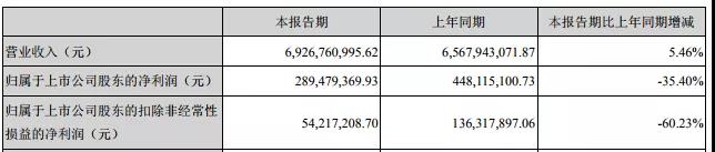 大陆面板厂增收跌利:OLED成下一个竞技场? 大陆面板厂增收跌利:OLED成下一个竞技场?