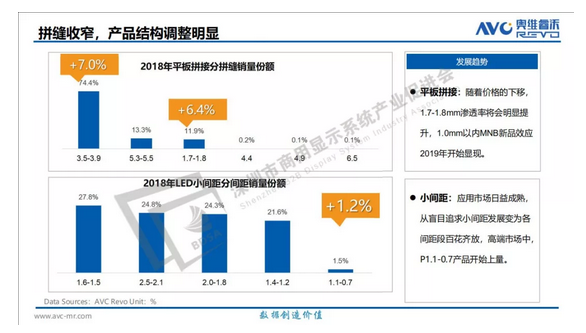 新动能和新场景之下的商用显示大发展