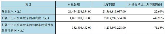 大陆面板厂增收跌利:OLED成下一个竞技场? 大陆面板厂增收跌利:OLED成下一个竞技场?