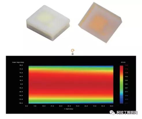硅衬底LED技术现状、应用情况及趋势展望