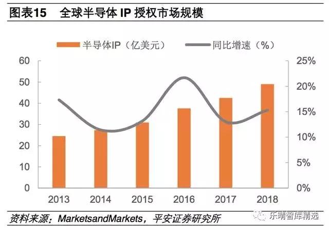 半导体产业链细分行业梳理