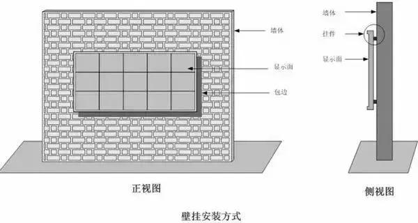 LED显示屏安装方式及方法大全！这些你都知道吗