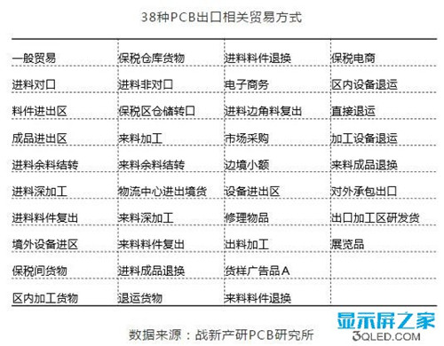 2019年一季度中国PCB出口百强企业名单