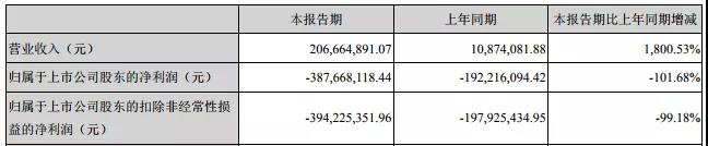大陆面板厂增收跌利:OLED成下一个竞技场? 大陆面板厂增收跌利:OLED成下一个竞技场?