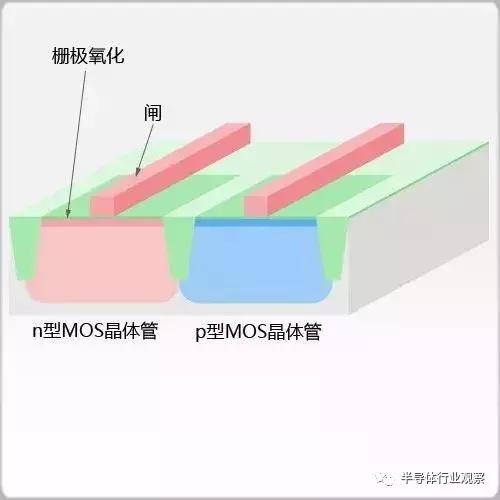 科普：制造芯片要经过这些步骤！