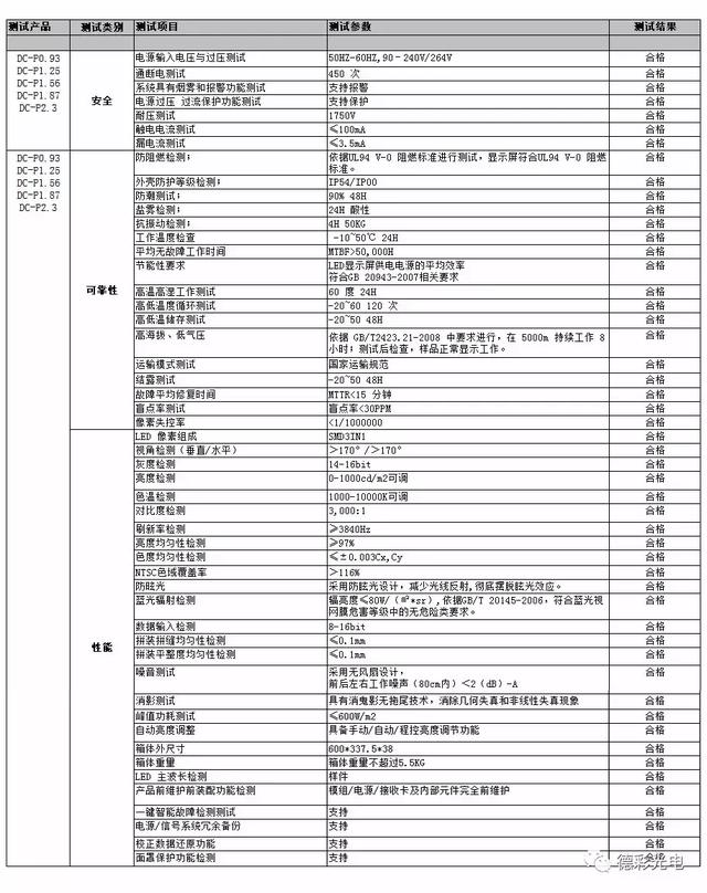 德彩光电再添利器,产品顺利通过CNAS/CMA/MRA等第三方检测 德彩光电再添利器,产品顺利通过CNAS/CMA/MRA等第三方检测