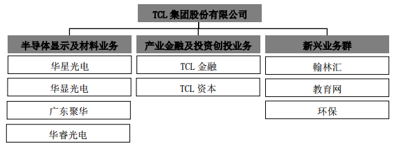 LED显示利润收窄 未来注重三大技术