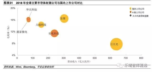 半导体产业链细分行业梳理