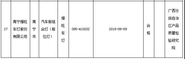 LED业红黑榜 都有哪些企业上榜？