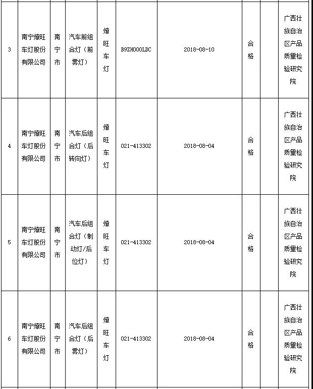 LED业红黑榜 都有哪些企业上榜？