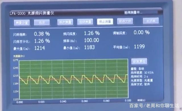 LED频闪伤眼 简单一个动作马上分辨好坏！