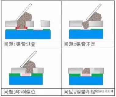 Mini-LED封装难点多，解决印刷工艺难题有何良策？