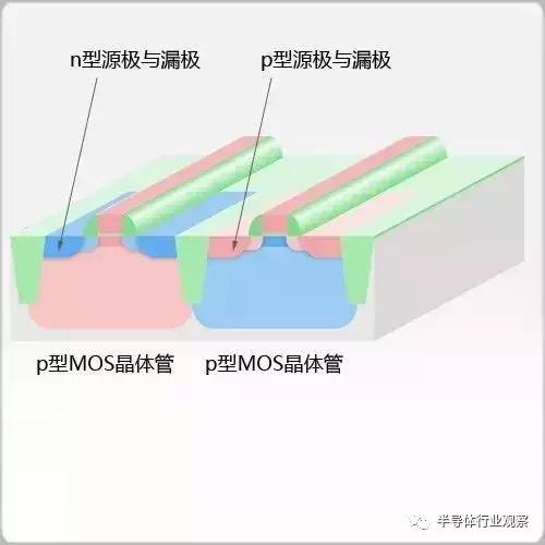 科普：制造芯片要经过这些步骤！