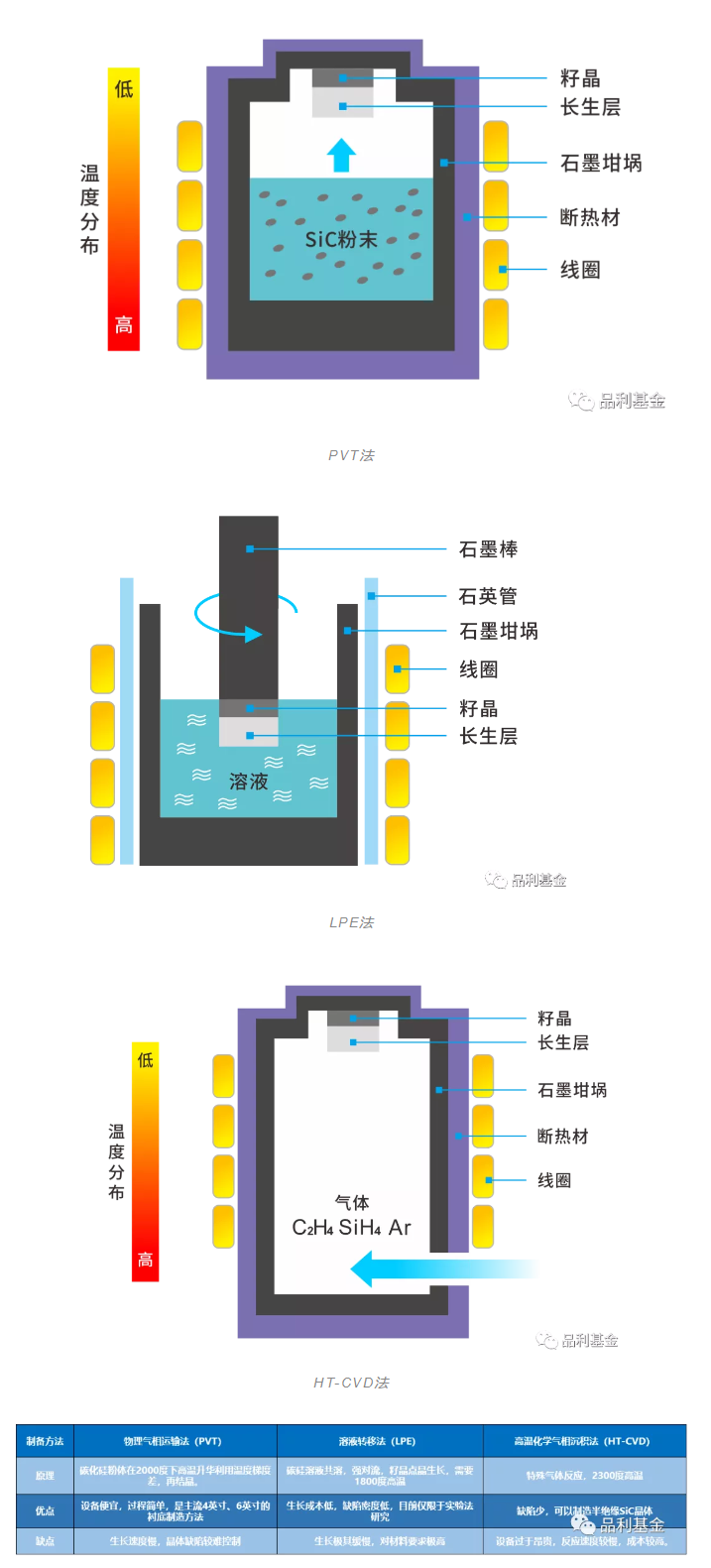 大家都在关注的SiC是什么？