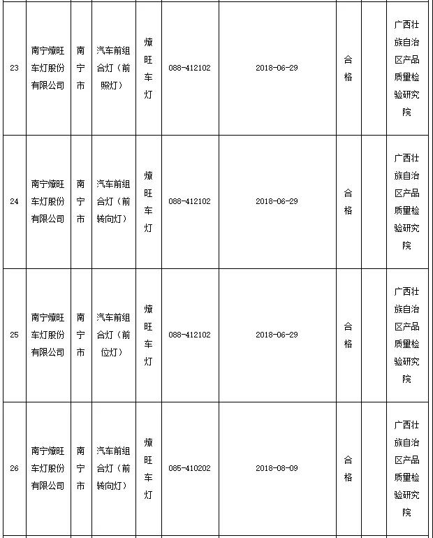LED业红黑榜 都有哪些企业上榜？