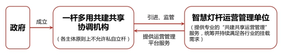 年均增长90% 智慧灯杆市场风口正盛 企业该如何迎风而上？