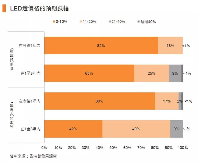 业内人士如何看待2019年灯饰行业的发展？