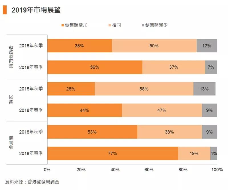 业内人士如何看待2019年灯饰行业的发展？