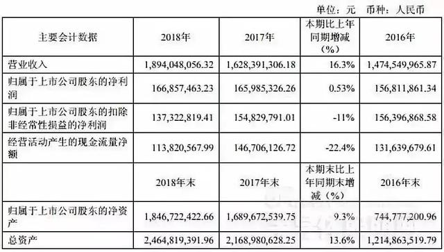 LED驱动电源企业对比：谁更具有竞争力？