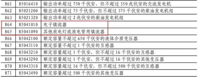 这波反击666！对美LED照明商品要提高加征关税！