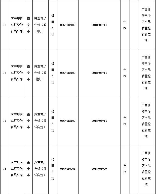 LED业红黑榜 都有哪些企业上榜？
