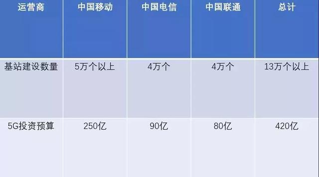 5G来临，智慧灯杆照亮未来城市