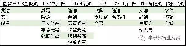 OLED屏幕面临新的劲敌 OLED屏幕面临新的劲敌