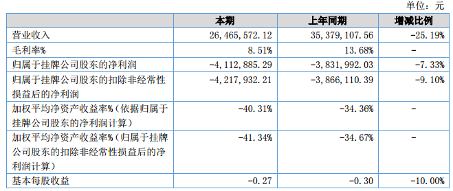 伊戈尔/丽晶光电/新广联/天圣高科2018年年报一览 伊戈尔/丽晶光电/新广联/天圣高科2018年年报一览