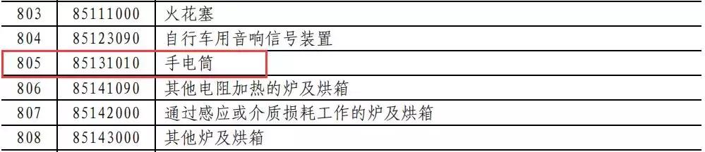这波反击666！对美LED照明商品要提高加征关税！
