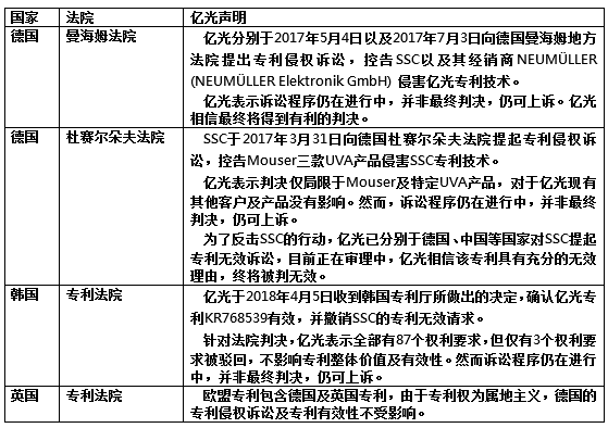 年终盘点“十宗最”：最“揪心”的专利诉讼