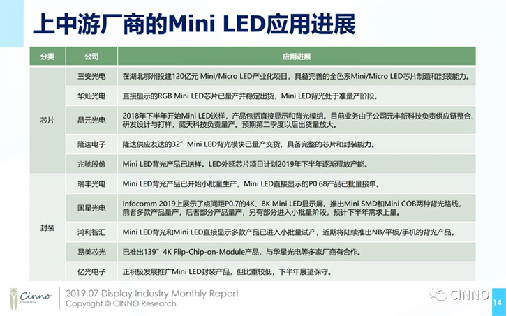 看好MicroLED,斥资300亿后,康佳再投15亿建重庆半导体光电研究院