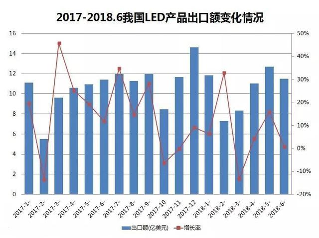 LED照明外贸企业应该如何做海外市场推广？