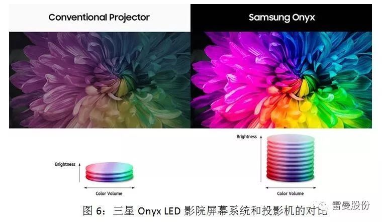COB LED在全彩显示领域的应用