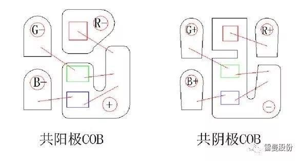 COB LED在全彩显示领域的应用