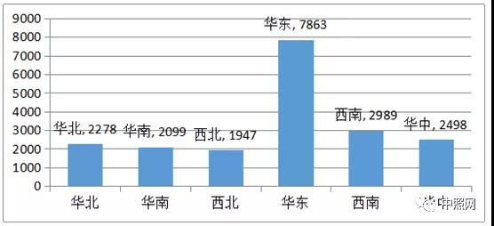 2018年全国照明工程招标项目数据统计报告